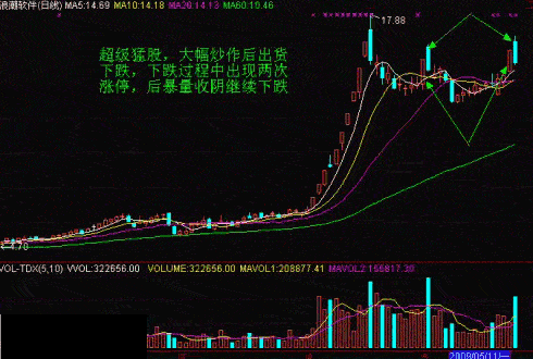 下跌過程中拉漲停分析 下跌過程中拉漲停分析
