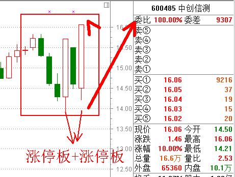 漲停板戰法研究圖解 漲停板戰法研究圖解