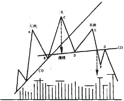 股價在運行的平衡失衡與消解過程 股價在運行的平衡失衡與消解過程
