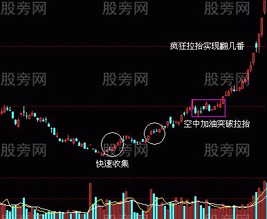 牛股的基本面和技術面共同特點 牛股的基本面和技術面共同特點