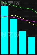量價買賣技巧 量價買賣技巧