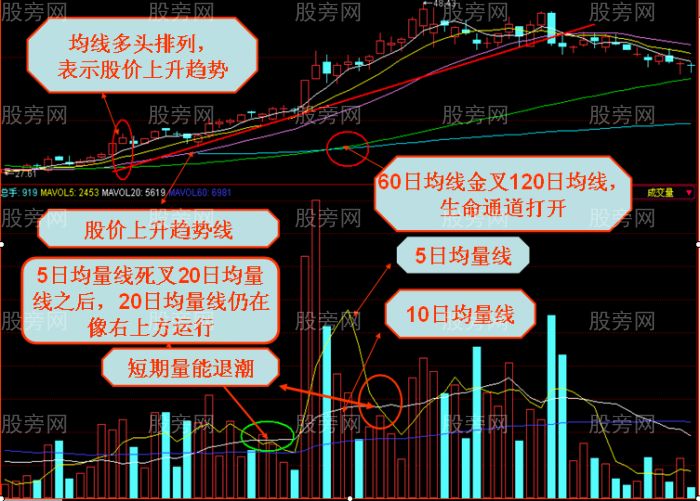 均量線量能退潮技術講解 均量線量能退潮技術講解