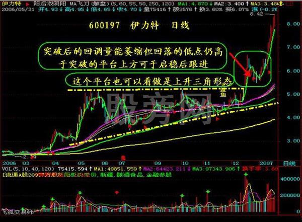 逢買必漲的抓漲停戰法 逢買必漲的抓漲停戰法