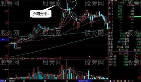 莊傢三種拉高出貨形態 莊傢三種拉高出貨形態