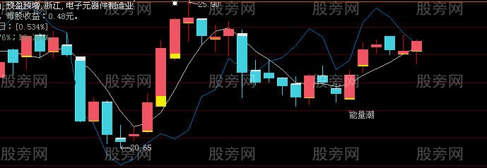 4321資金運用策略 4321資金運用策略