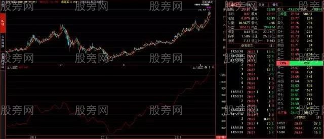 主力創新高比較好的認識 主力創新高比較好的認識