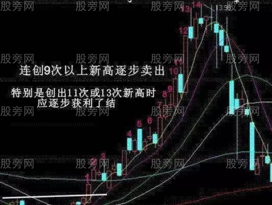 總結幾種必須趕緊賣出的形態 總結幾種必須趕緊賣出的形態