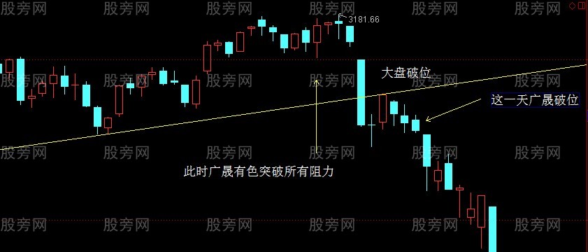 趨勢性突破的交易方法 趨勢性突破的交易方法