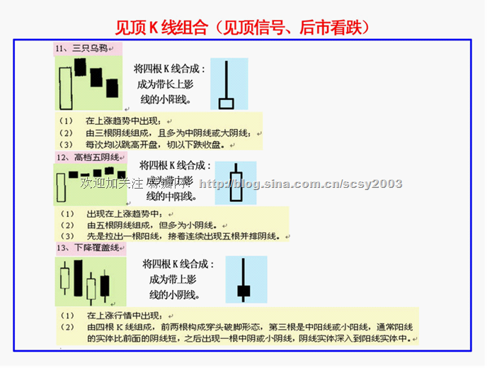 K線基本要點 K線基本要點