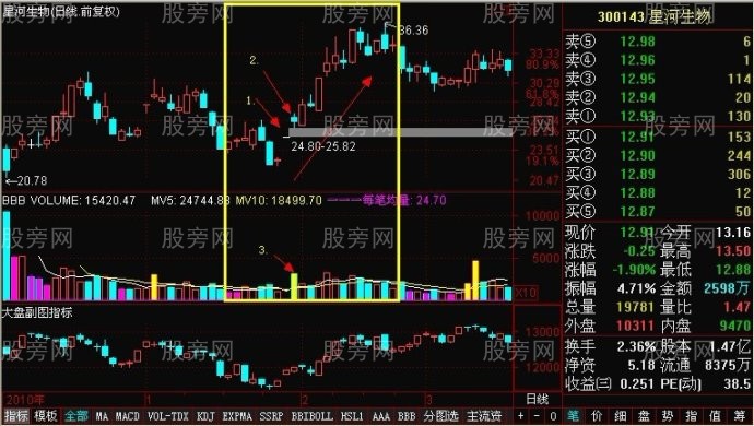 一字漲停板介入時機 一字漲停板介入時機