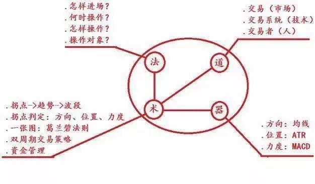 炒股先看明白三張圖 炒股先看明白三張圖
