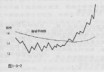 高勝算找出最具上漲潛力與力度的個股 高勝算找出最具上漲潛力與力度的個股