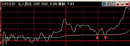 均線戰法圖解 均線戰法圖解