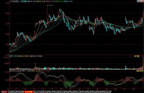 15分鐘K線選股 15分鐘K線選股