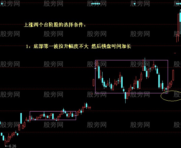 最愛的選股圖形合集 最愛的選股圖形合集