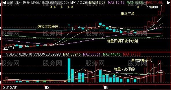 黑馬三浪的技術要點 黑馬三浪的技術要點