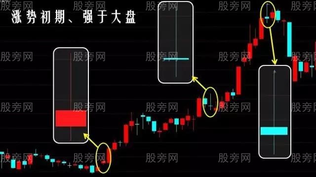 仙人指路超詳細操作圖解