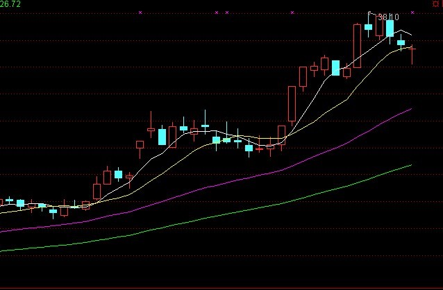 均線經典買點圖例