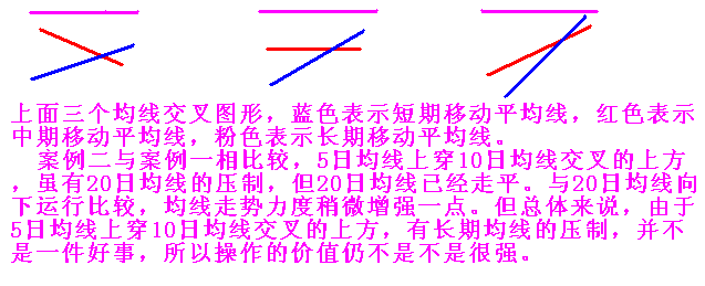 移動平均線黃金交叉的識別與運用 移動平均線黃金交叉的識別與運用
