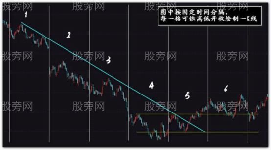大周期裸K線入場點的奧妙 大周期裸K線入場點的奧妙