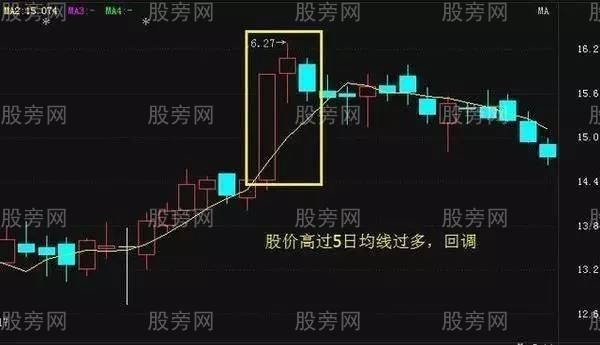 5日均線實用操盤方法 5日均線實用操盤方法