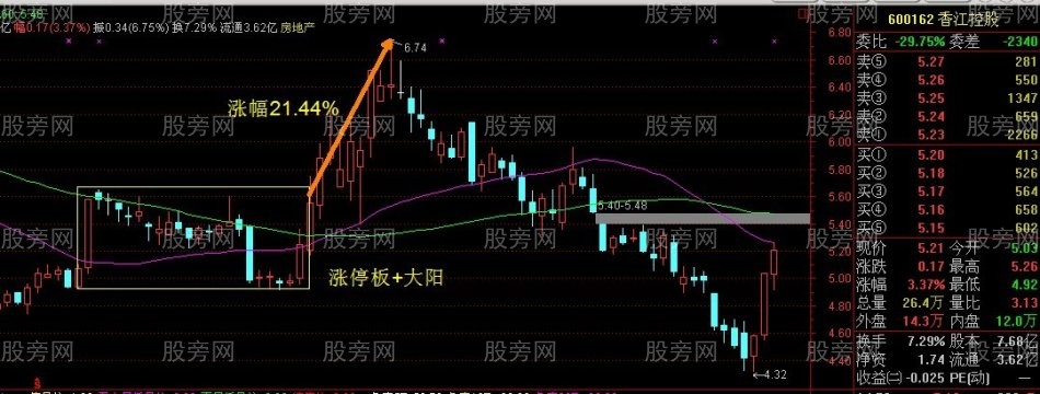 非常重要的雙響炮K線組合 非常重要的雙響炮K線組合