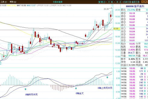 MACD經典實戰技法 MACD經典實戰技法