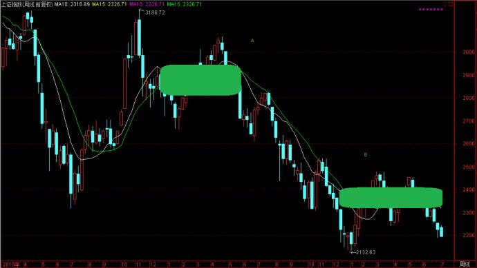 如何看均線判斷走勢 如何看均線判斷走勢