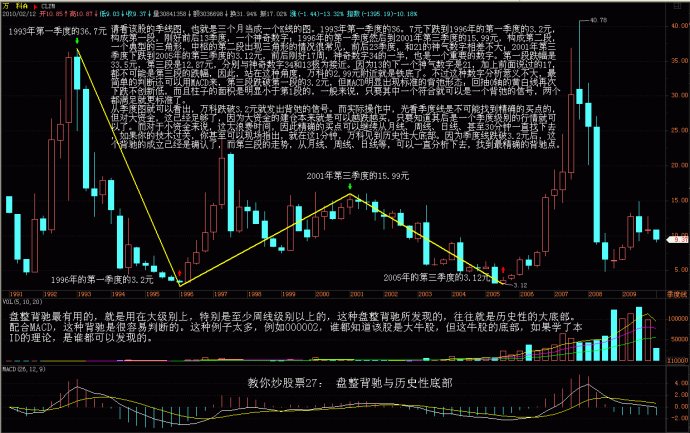 纏論案例圖解