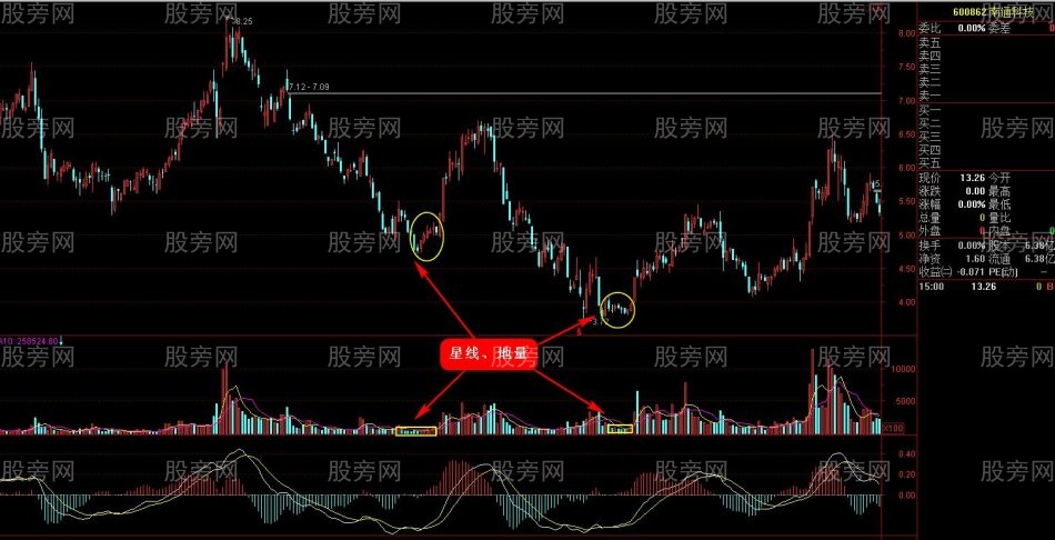搶反彈必殺絕技(第一講) 搶反彈必殺絕技(第一講)