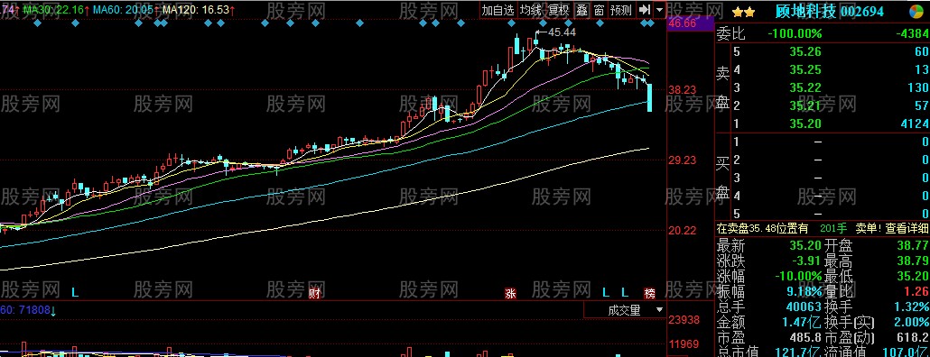 股票被套瞭應該怎麼辦呢? 股票被套瞭應該怎麼辦呢?