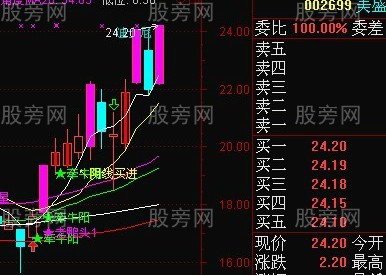 超級的好漲停回調陰線買 超級的好漲停回調陰線買