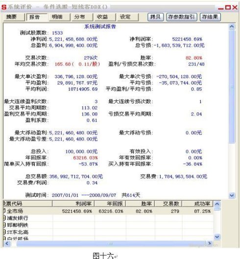 用好DDE實現2.5萬倍利潤 用好DDE實現2.5萬倍利潤