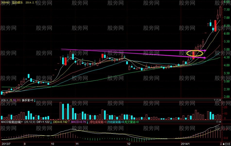 成功率高的斜下“筷子線” 成功率高的斜下“筷子線”