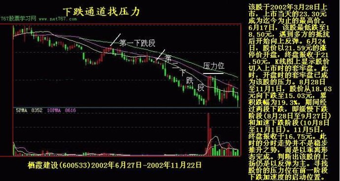 K線實戰圖解教程