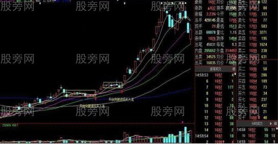 平臺突破波段買入法