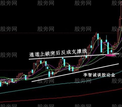 10種股票經典買入信號圖解 10種股票經典買入信號圖解