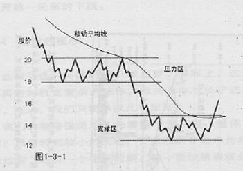 高勝算找出最具上漲潛力與力度的個股 高勝算找出最具上漲潛力與力度的個股