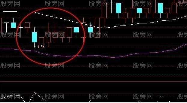 短線炒股非常有效的5條口訣 短線炒股非常有效的5條口訣