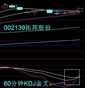 30分鐘KDJ戰法 30分鐘KDJ戰法