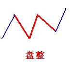 纏中說禪學習小結圖譜 纏中說禪學習小結圖譜