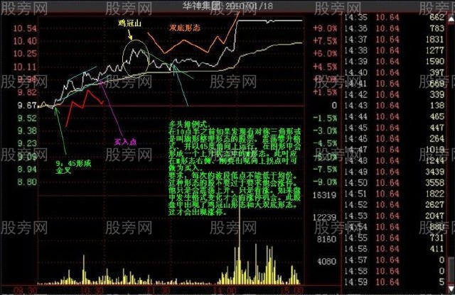 多種的漲停分時形態（多圖慎入）