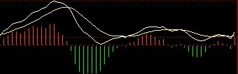 MACD黃線的用法 MACD黃線的用法