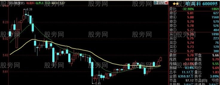 樓梯股形態買賣技巧 樓梯股形態買賣技巧