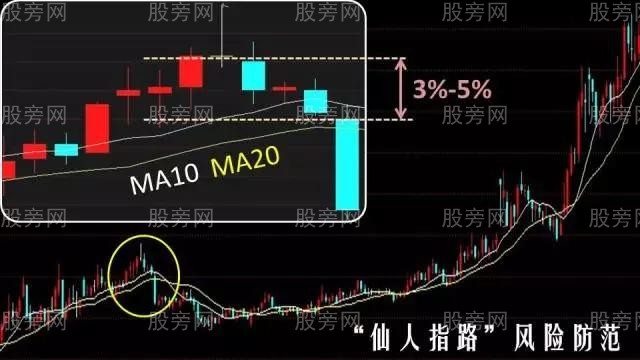 仙人指路超詳細操作圖解