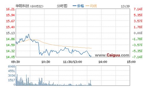 從K線圖上發現主力蹤跡 從K線圖上發現主力蹤跡