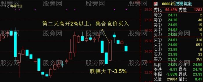 反轉跳空超短線套利模式 反轉跳空超短線套利模式