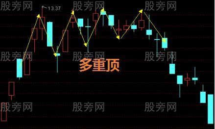 幾個常見的頂部戰法 幾個常見的頂部戰法