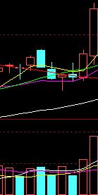 35種均線實戰基礎技術 35種均線實戰基礎技術