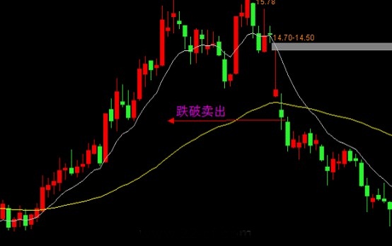 EXPMA指標實戰技巧 EXPMA指標實戰技巧